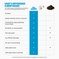 Tea Drops product comparison chart with benefits listed on a white background